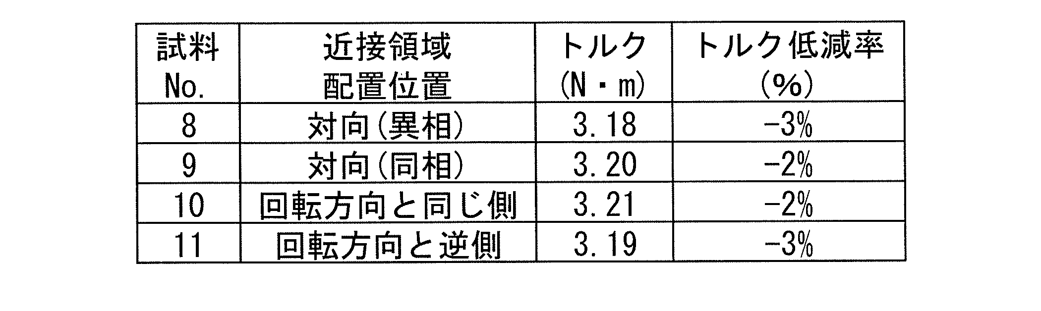 Figure JPOXMLDOC01-appb-T000005