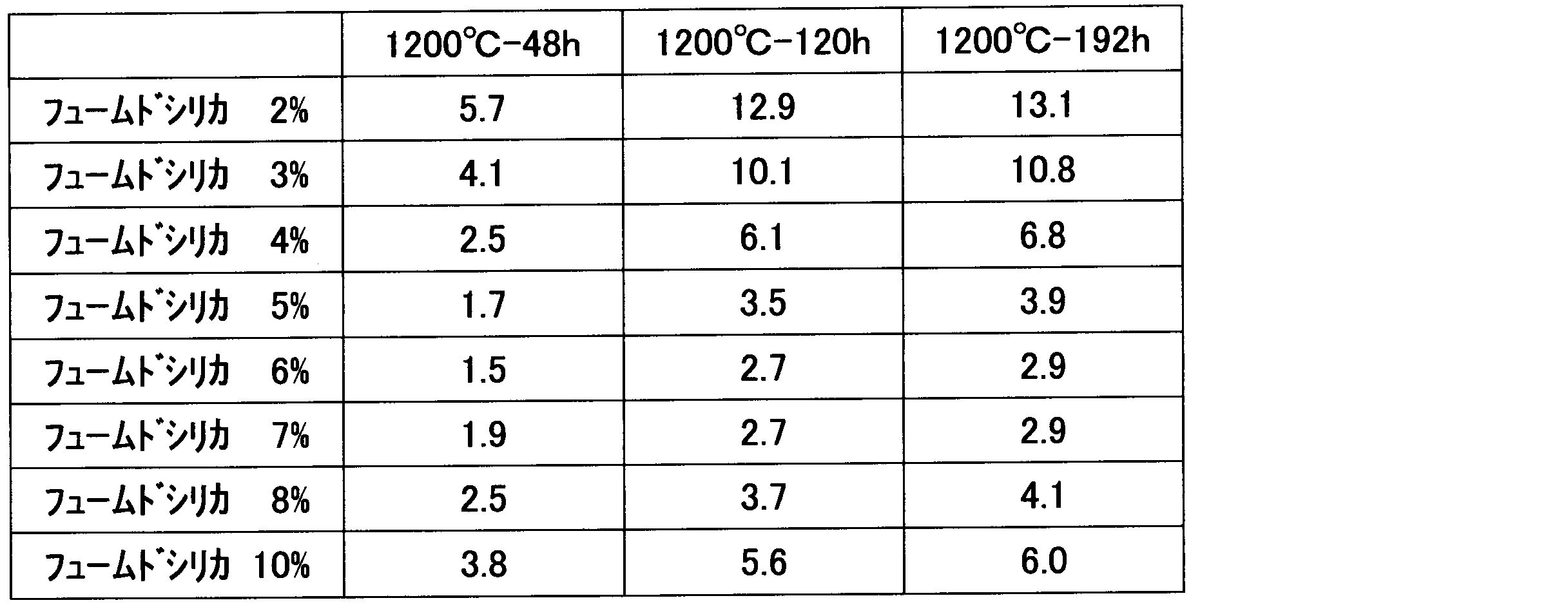 Figure JPOXMLDOC01-appb-T000007