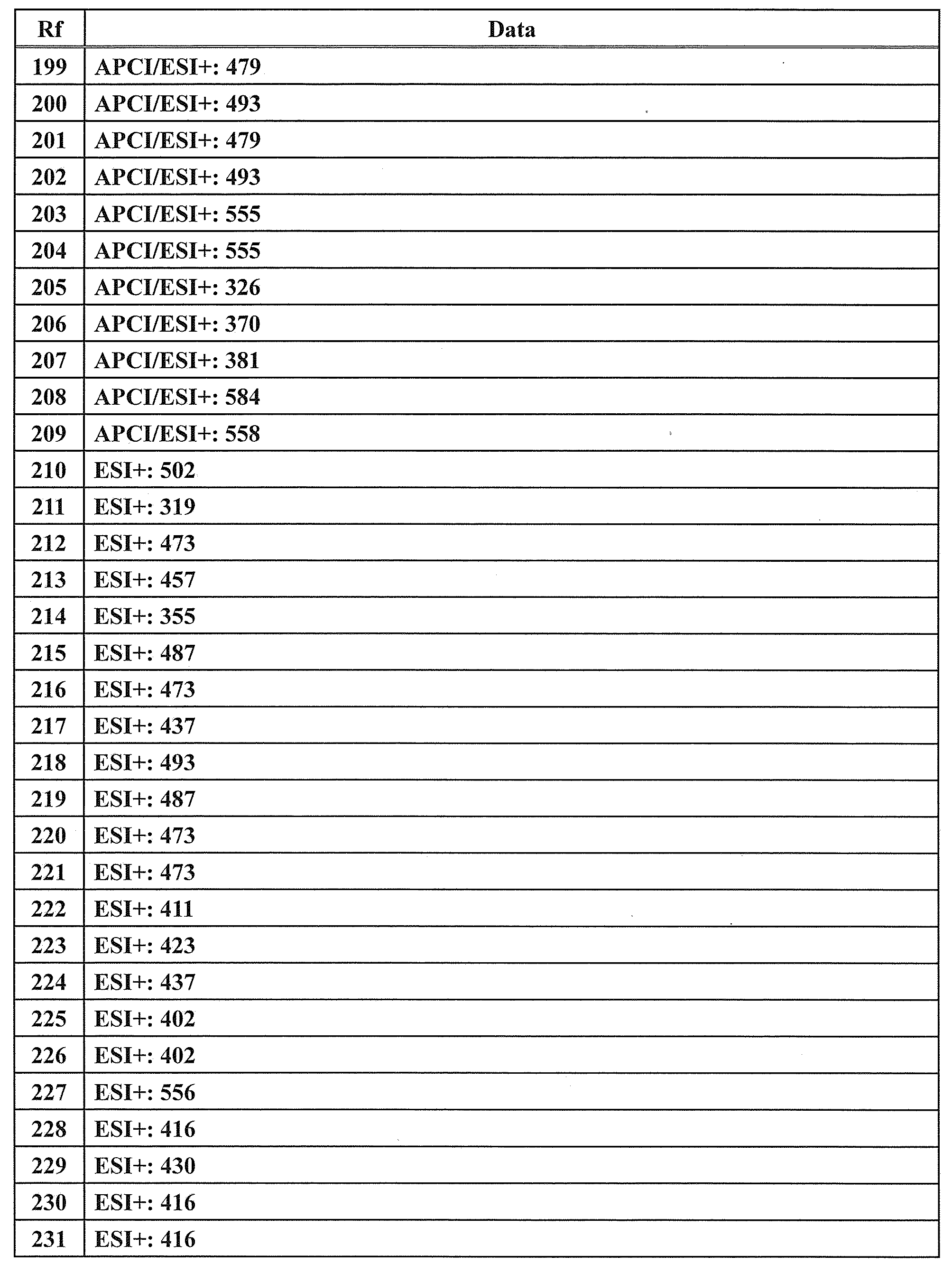 Figure JPOXMLDOC01-appb-T000142