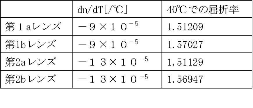 Figure JPOXMLDOC01-appb-T000008
