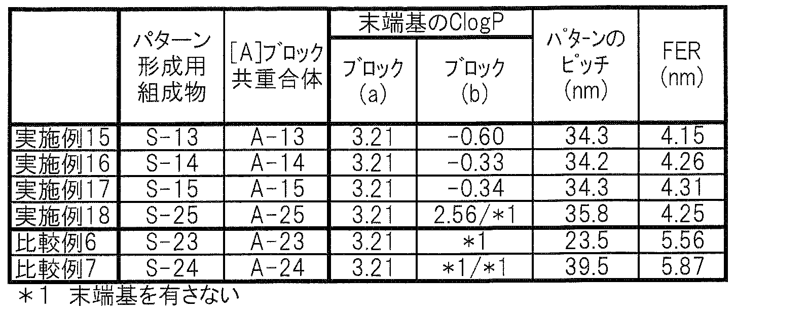 Figure JPOXMLDOC01-appb-T000013