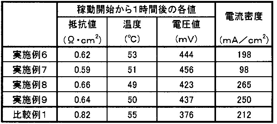 Figure JPOXMLDOC01-appb-T000002