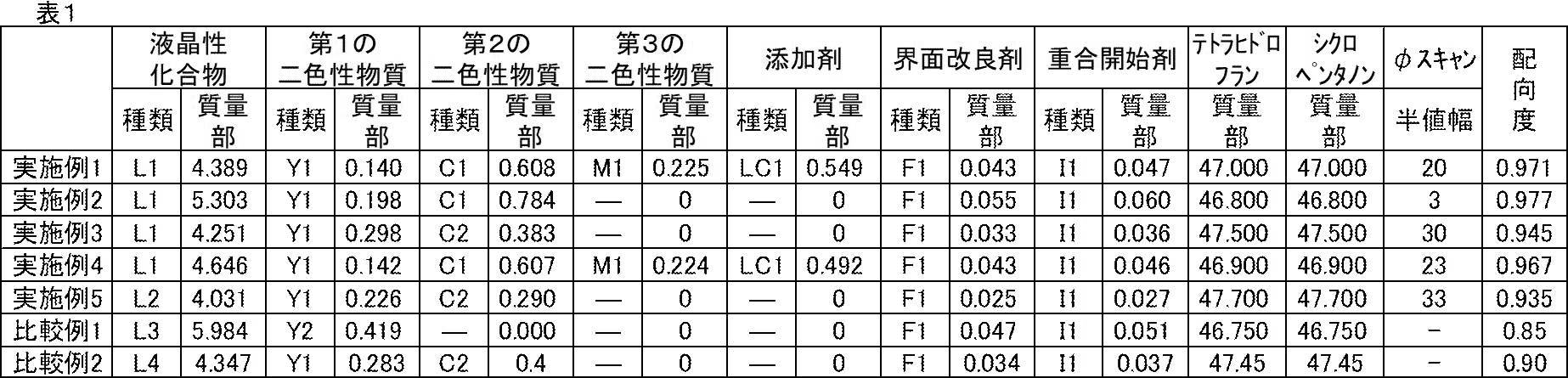 Figure JPOXMLDOC01-appb-T000029