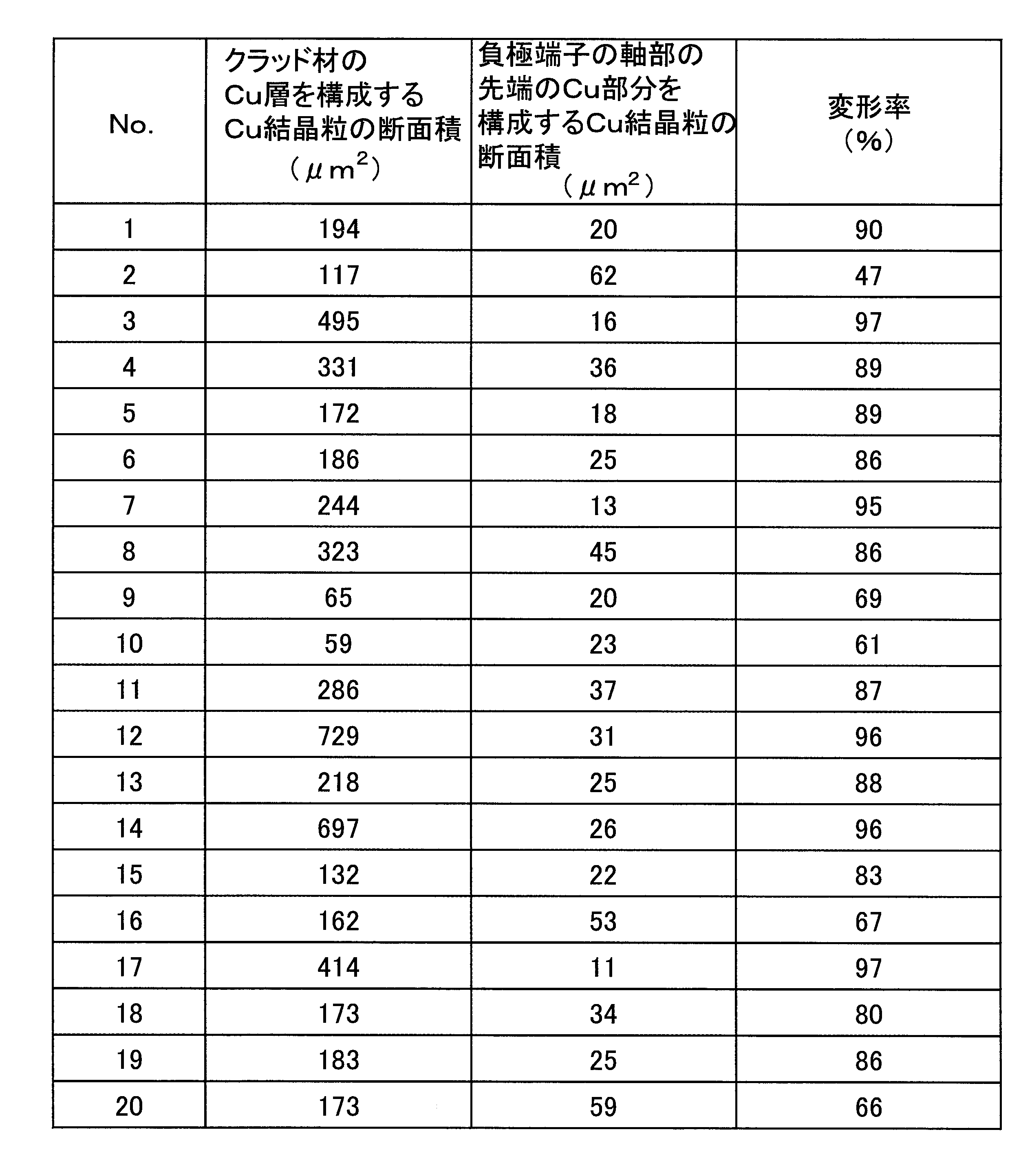 Figure JPOXMLDOC01-appb-T000002