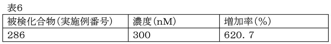 Figure JPOXMLDOC01-appb-T000071