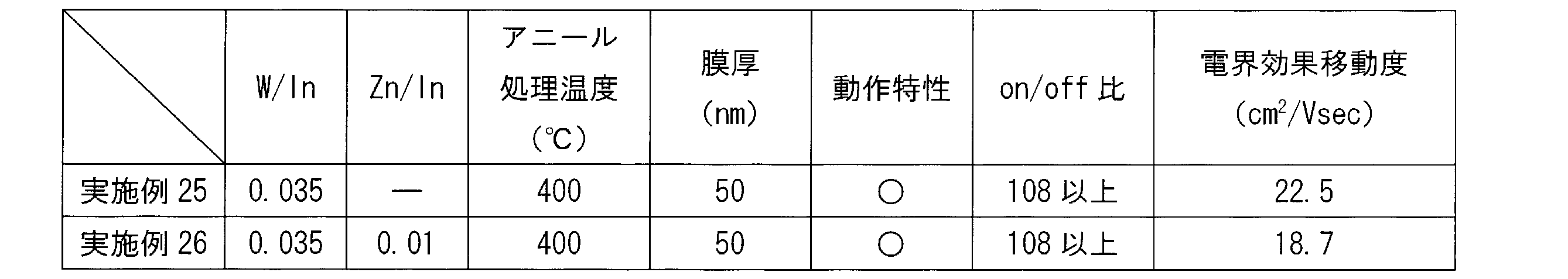 Figure JPOXMLDOC01-appb-T000003