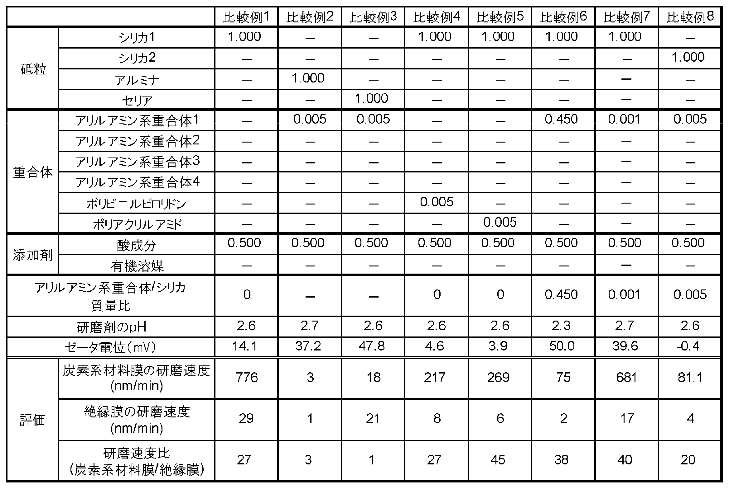 Figure JPOXMLDOC01-appb-T000013