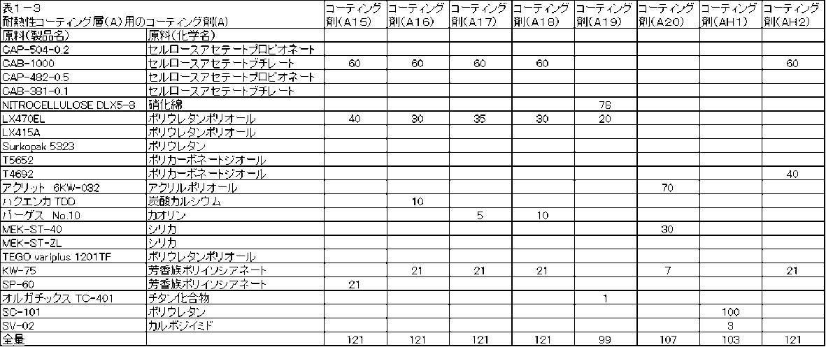 Figure JPOXMLDOC01-appb-T000007