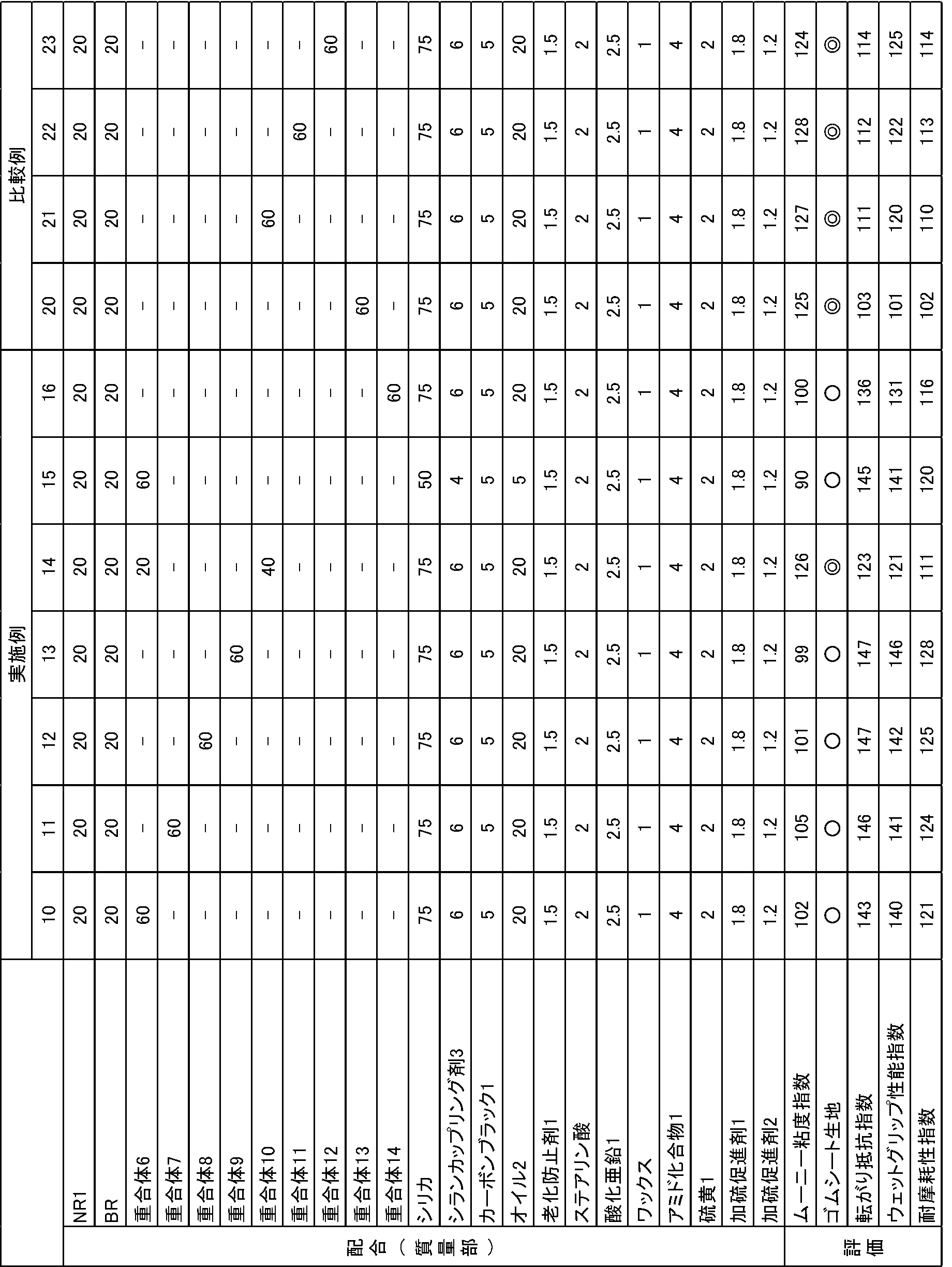 Figure JPOXMLDOC01-appb-T000088