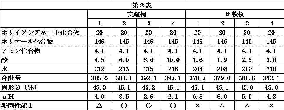 Figure JPOXMLDOC01-appb-T000004