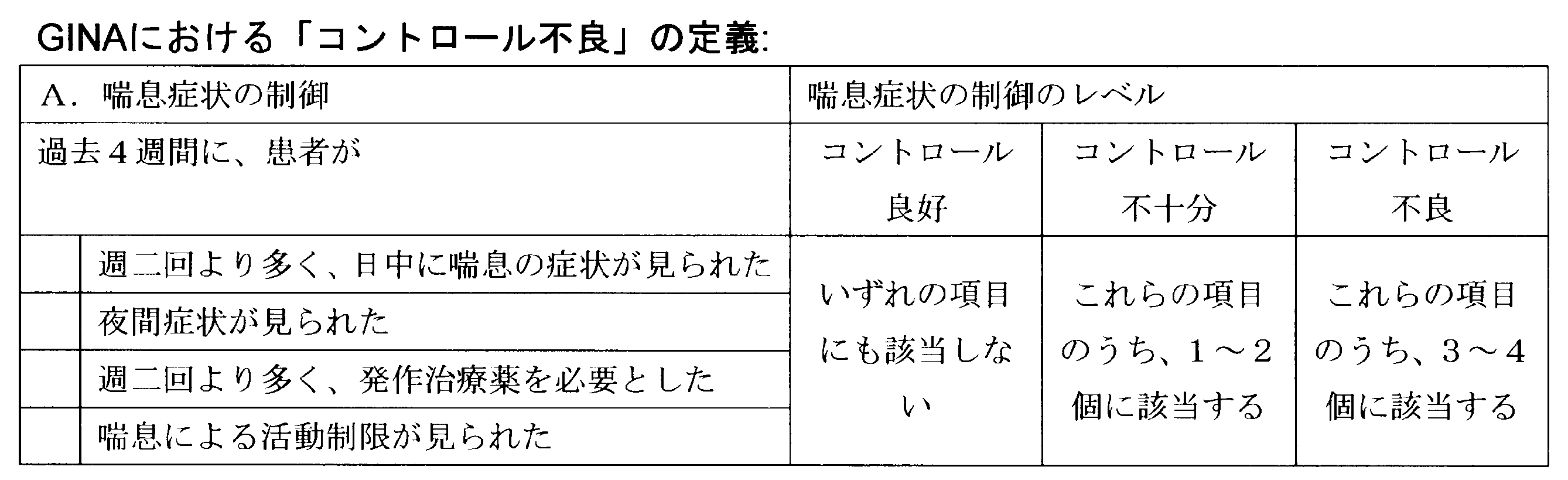 Figure JPOXMLDOC01-appb-T000001