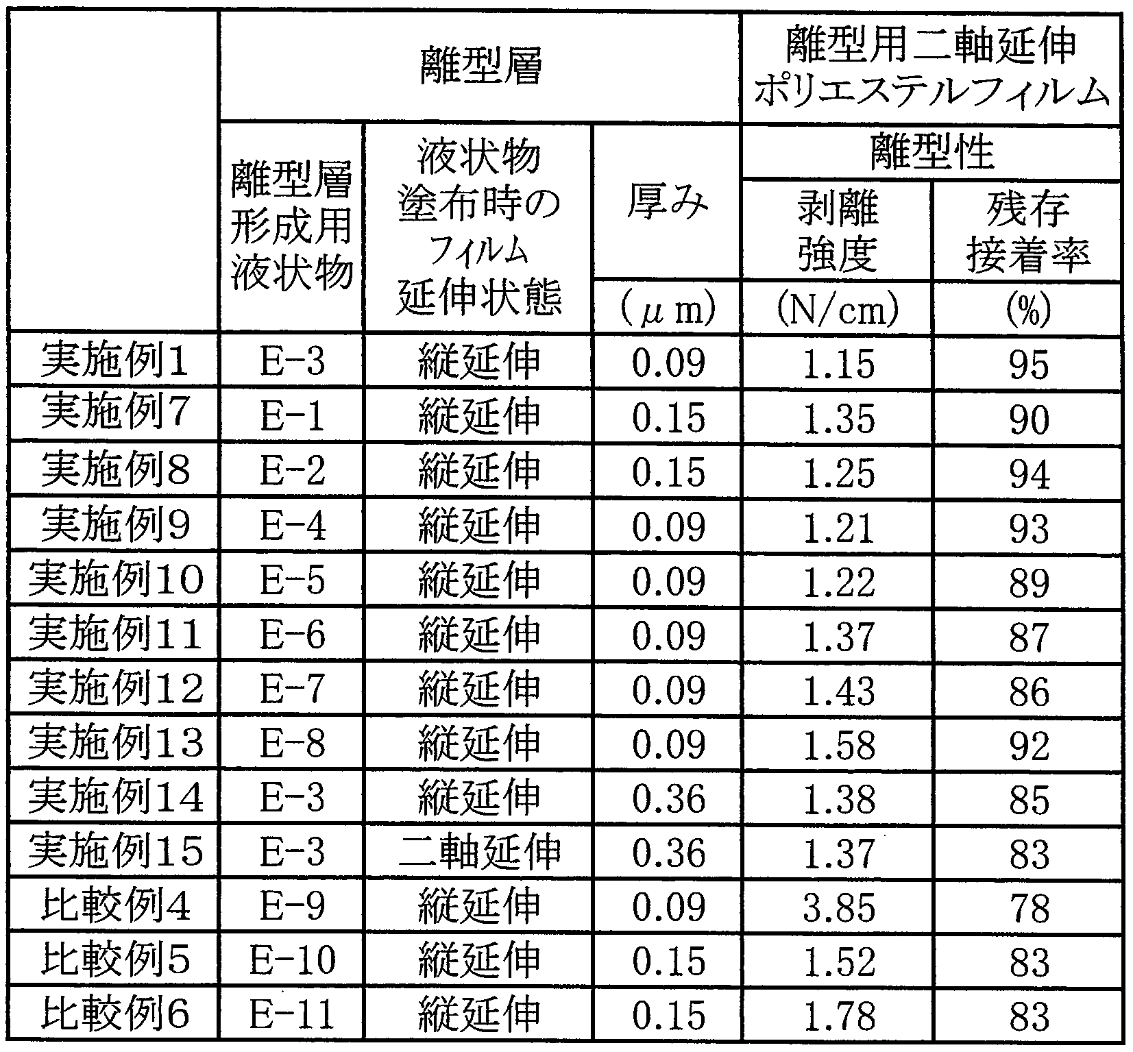 Figure JPOXMLDOC01-appb-T000004