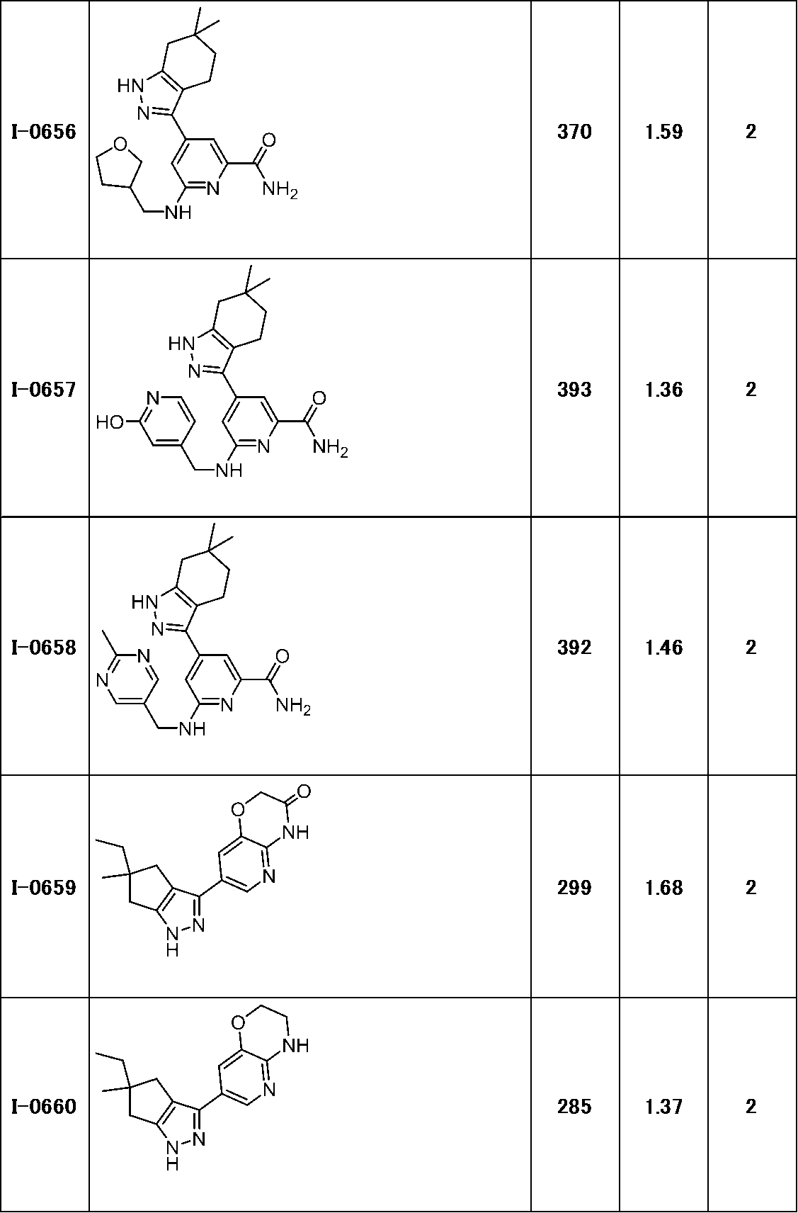 Figure JPOXMLDOC01-appb-T000245