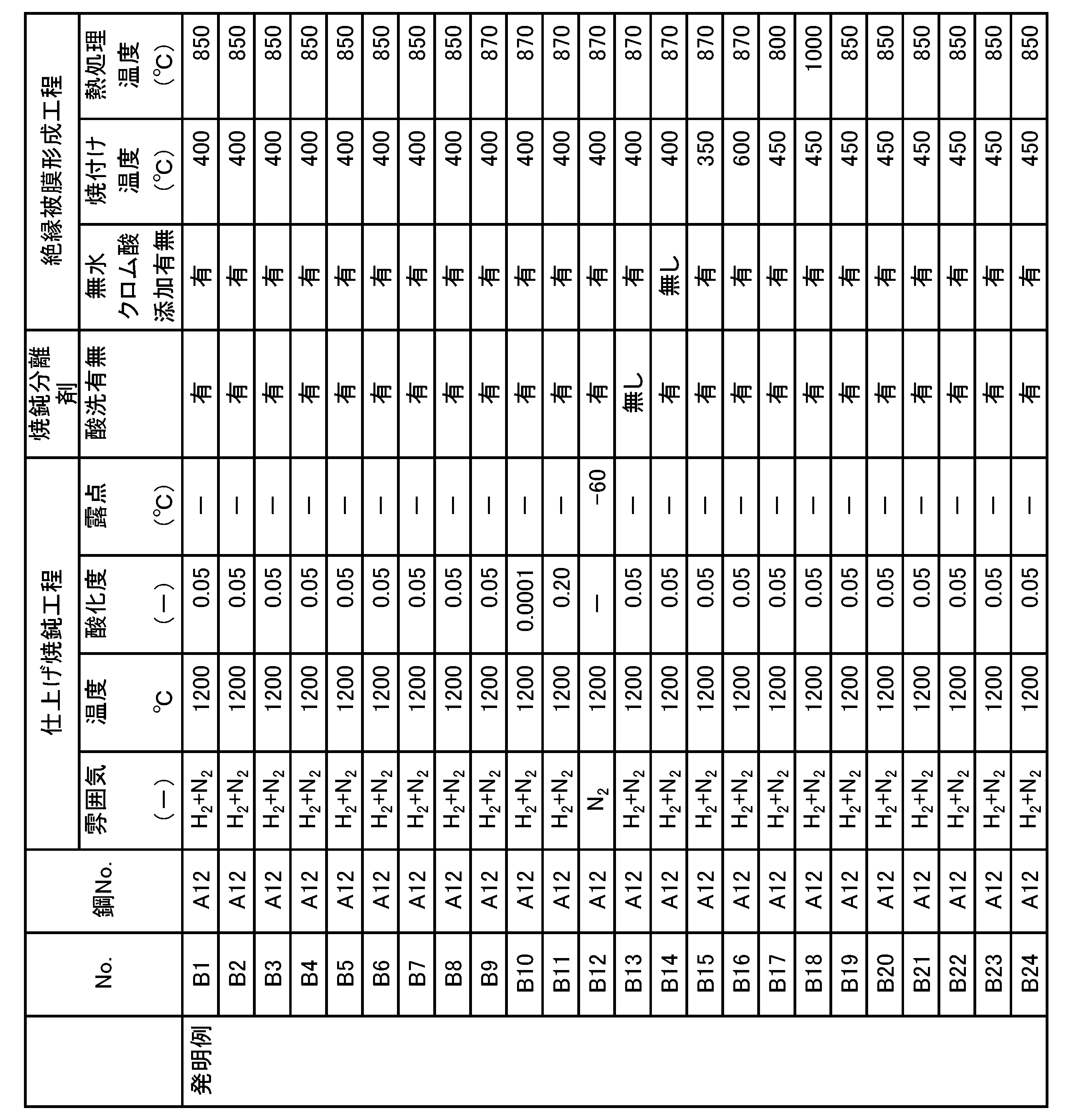 Figure JPOXMLDOC01-appb-T000005