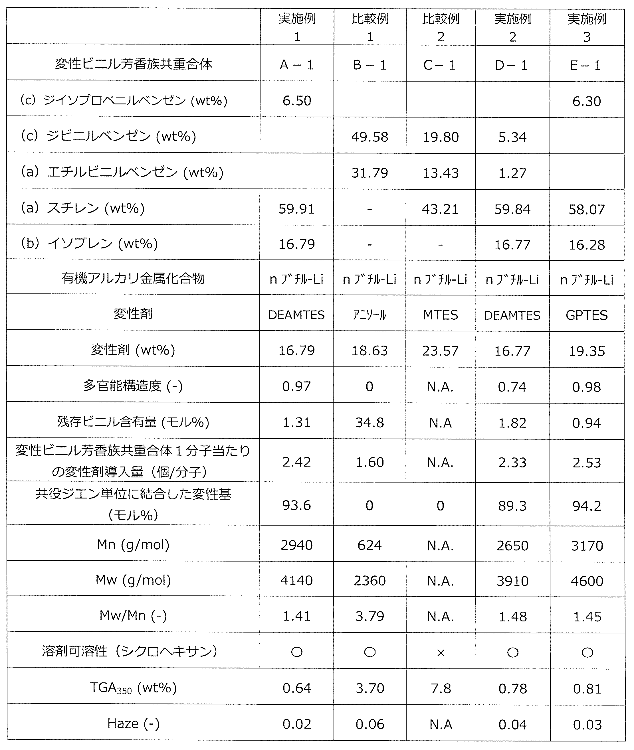 Figure JPOXMLDOC01-appb-T000016