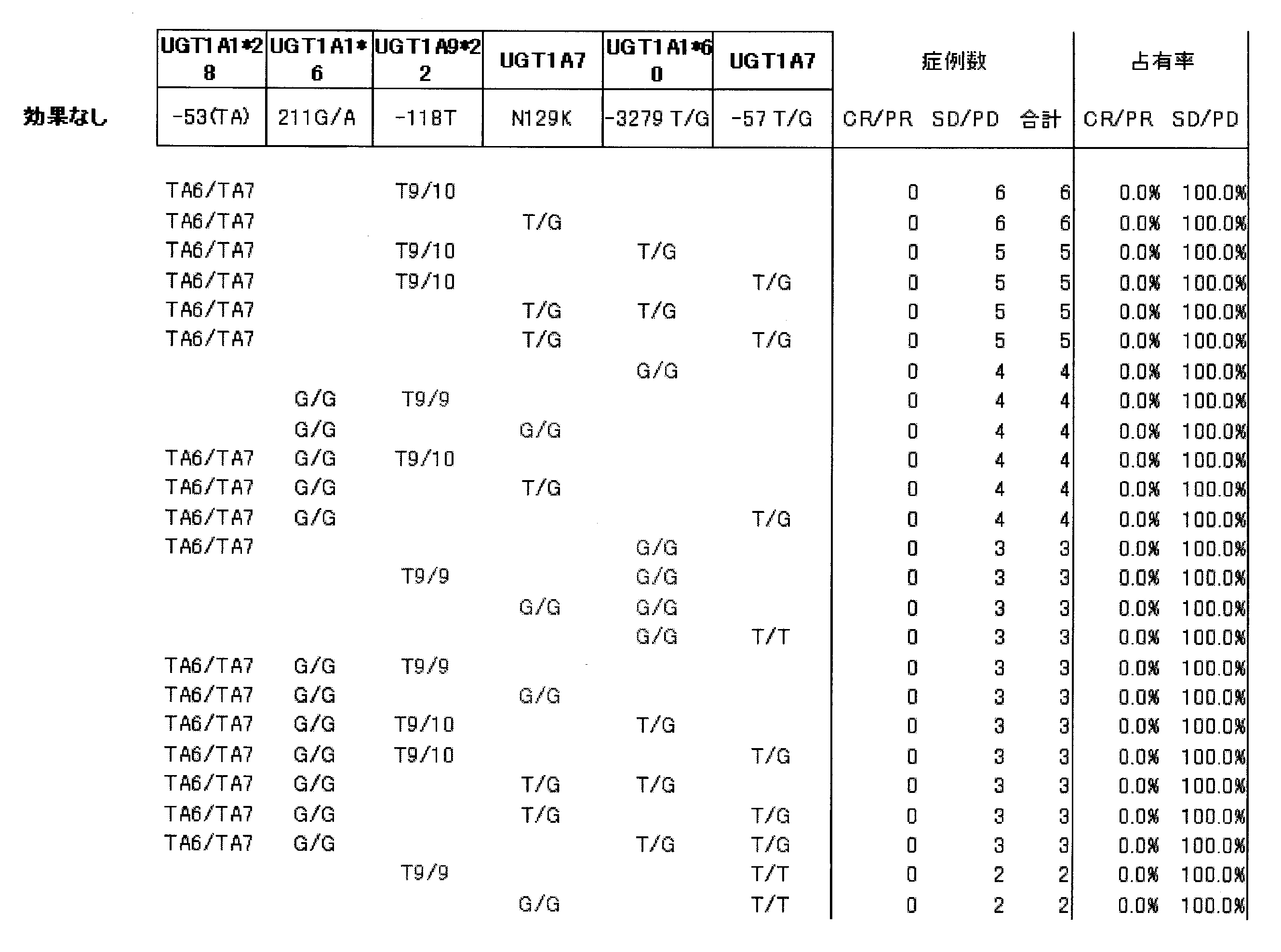 Figure JPOXMLDOC01-appb-T000003