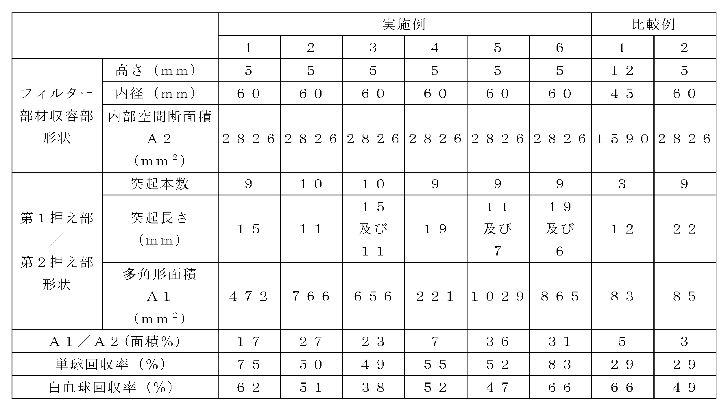 Figure JPOXMLDOC01-appb-T000001