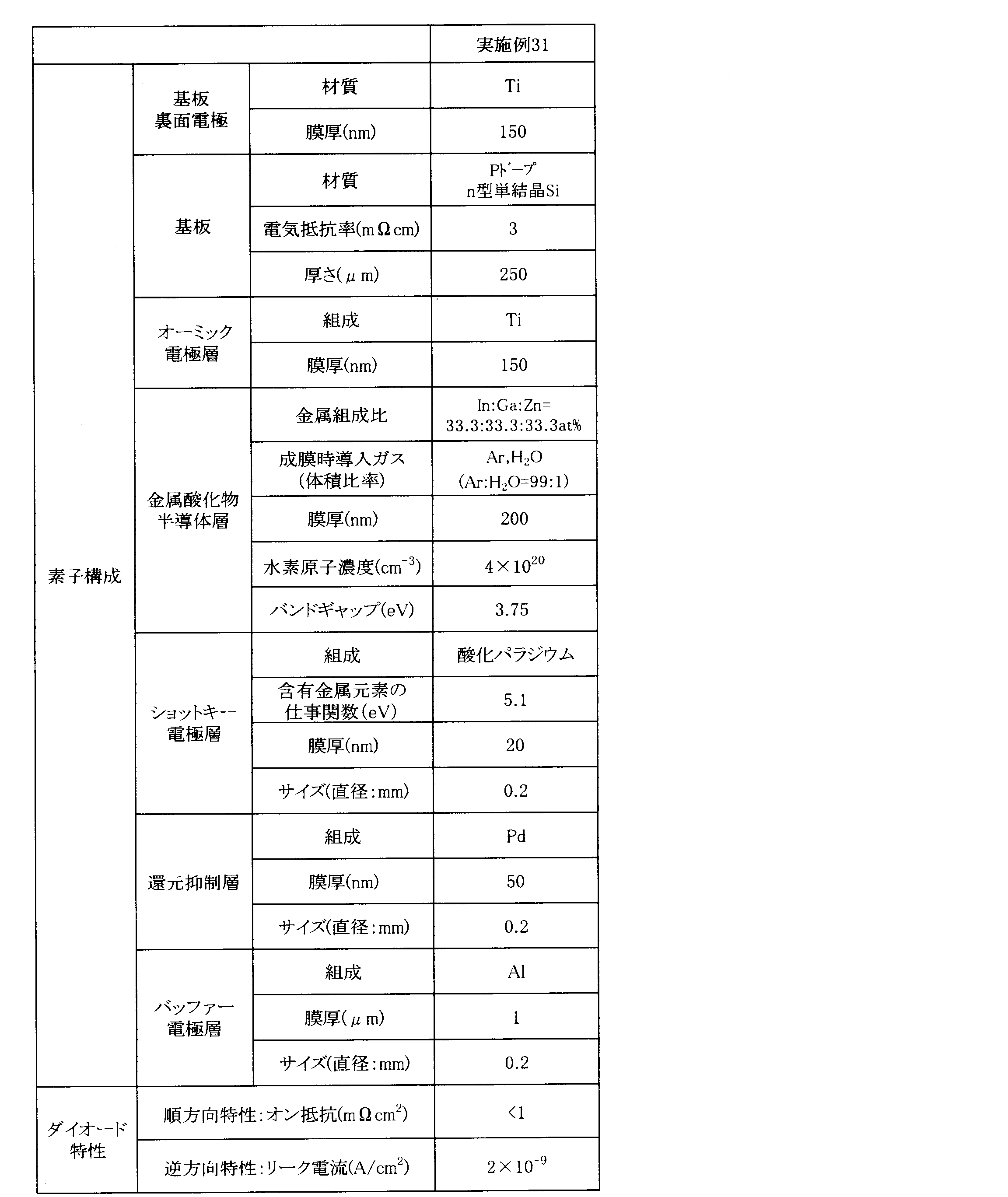 Figure JPOXMLDOC01-appb-T000010