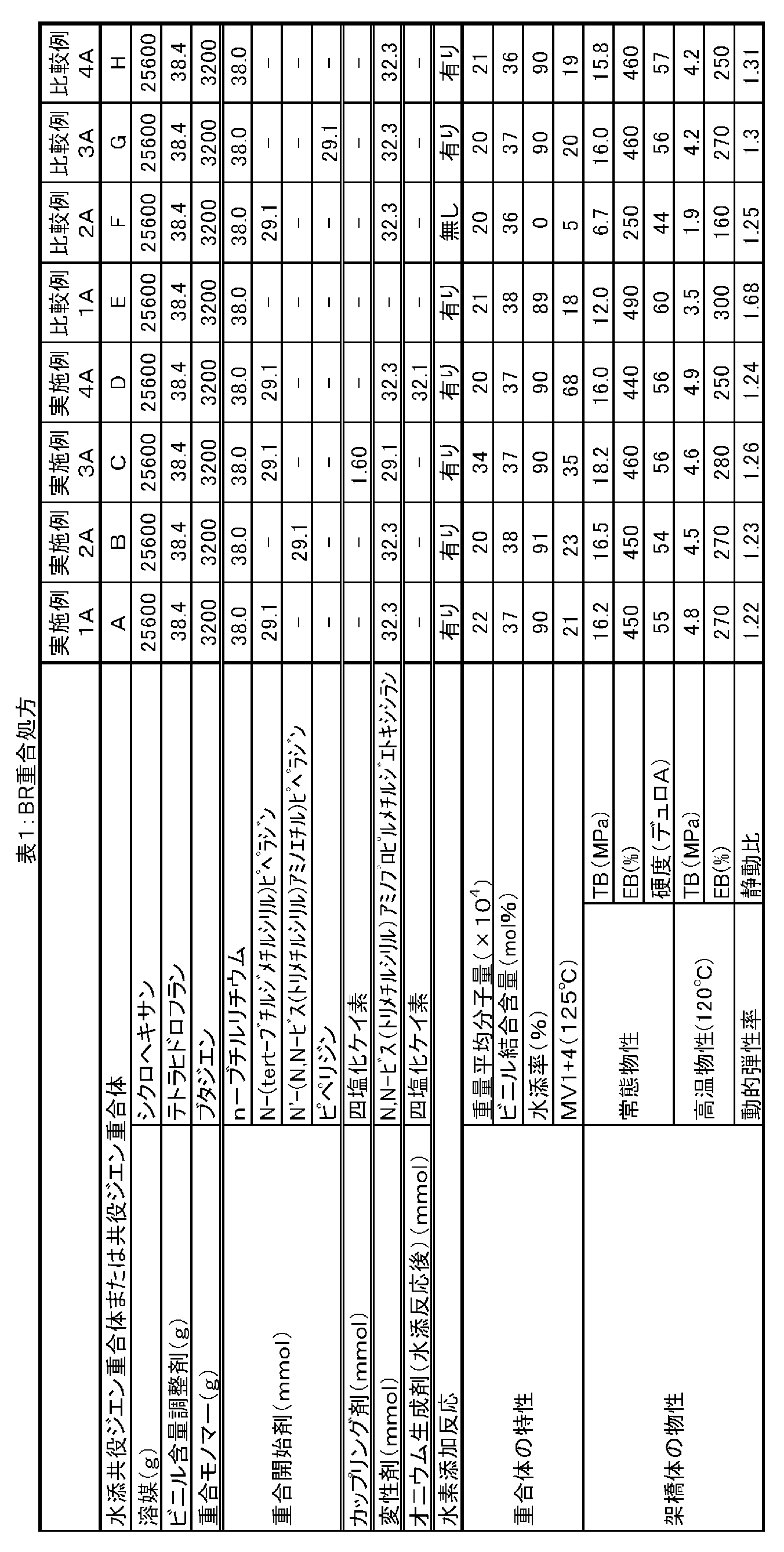 Figure JPOXMLDOC01-appb-T000019