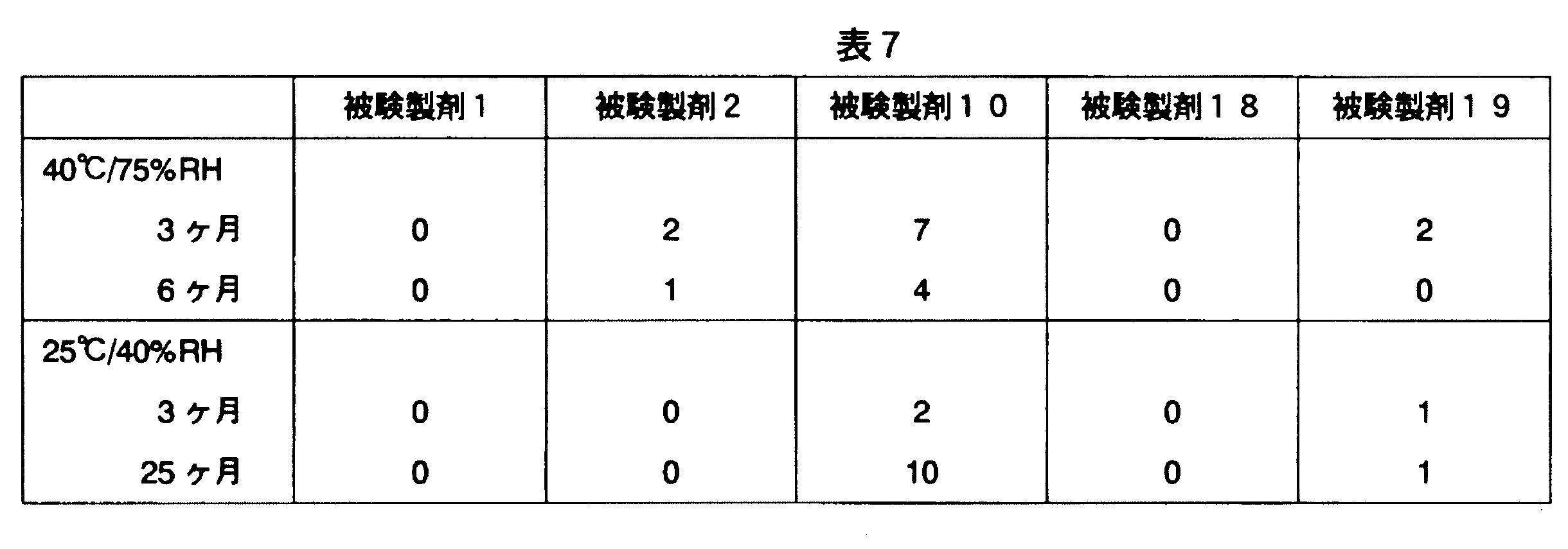 Figure JPOXMLDOC01-appb-T000007