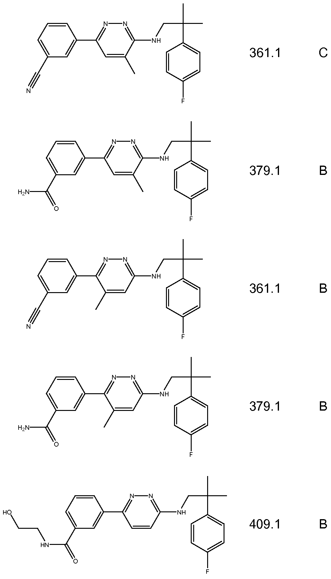 Figure imgf000147_0002