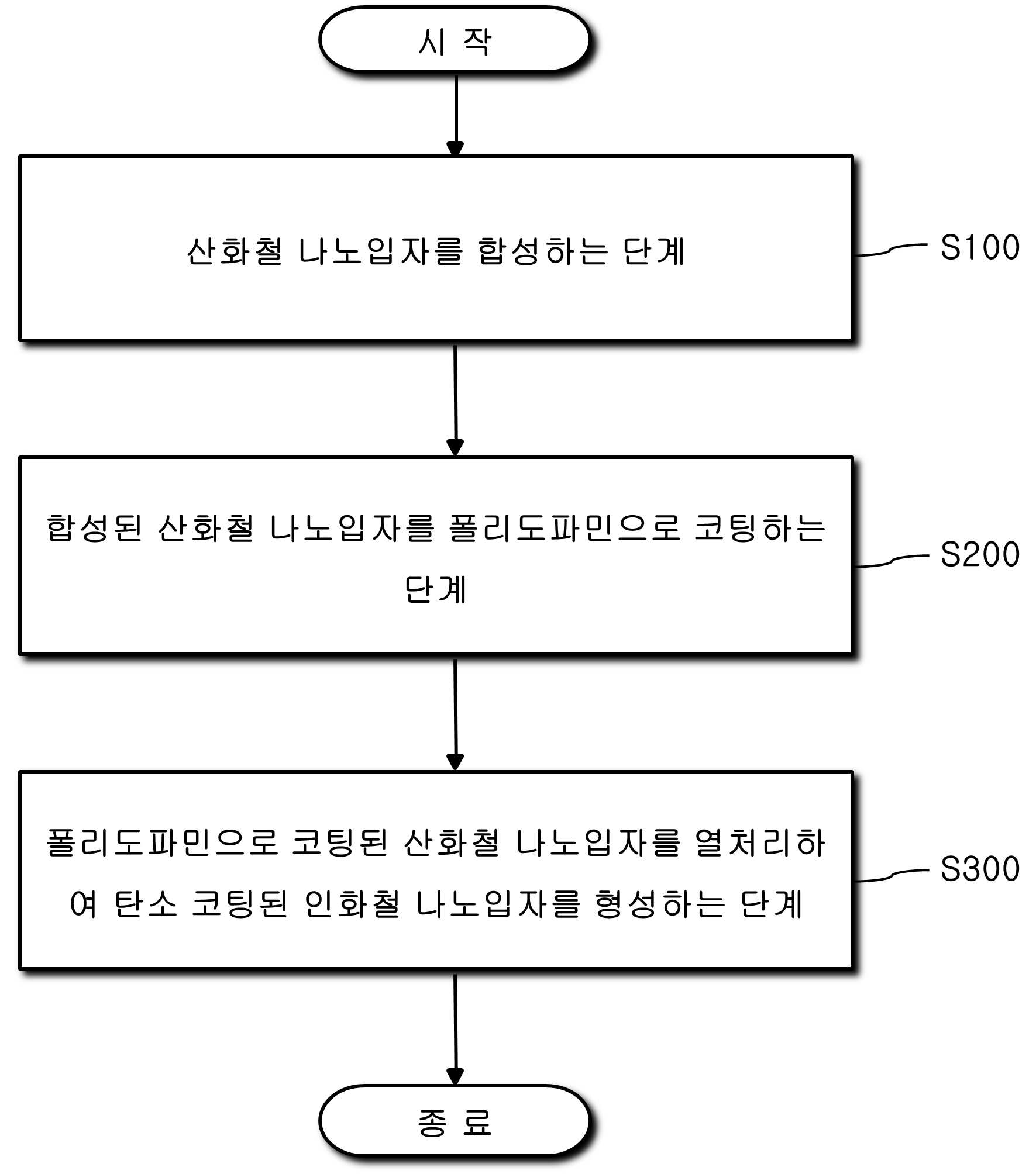 특허 도면 1