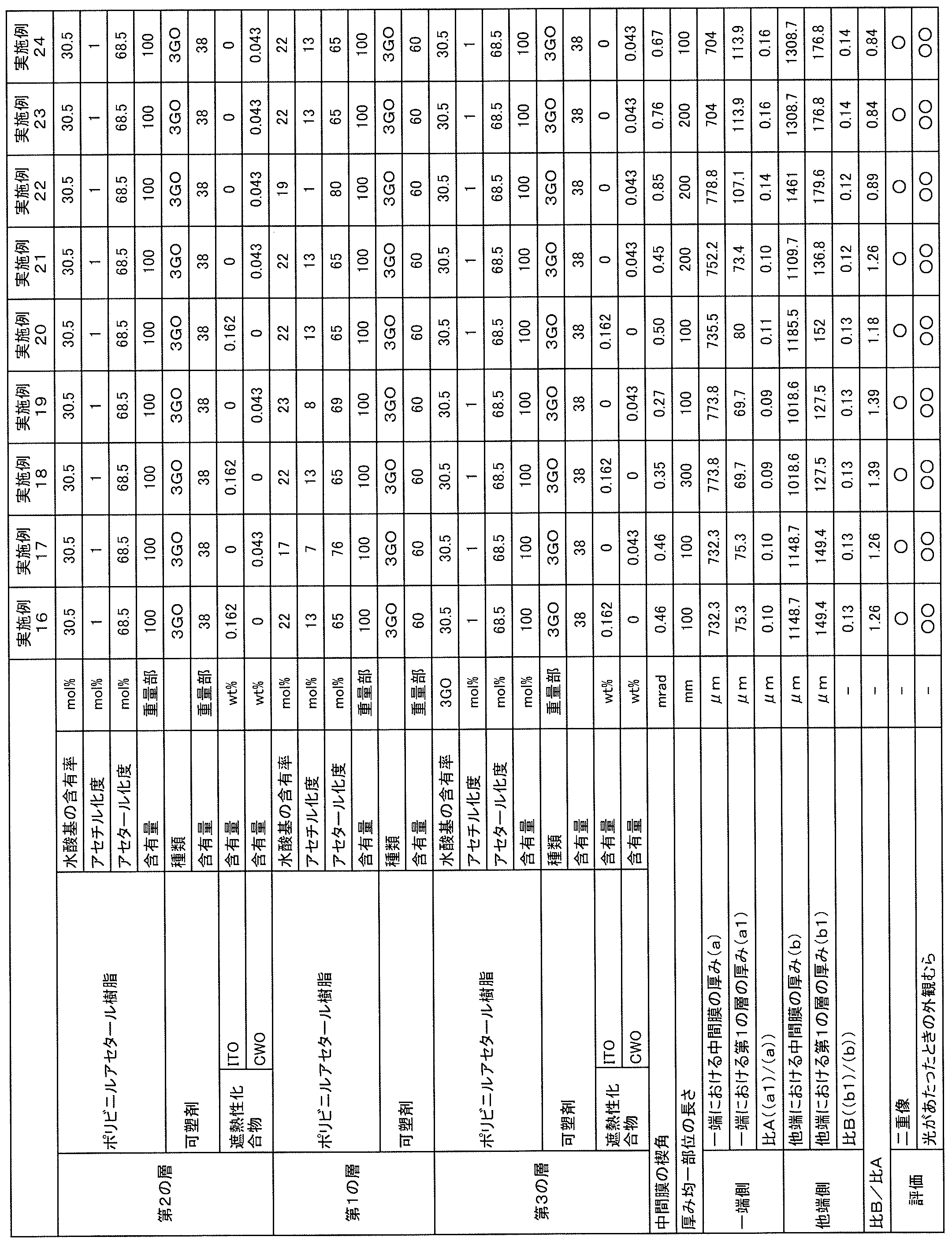 Figure JPOXMLDOC01-appb-T000004