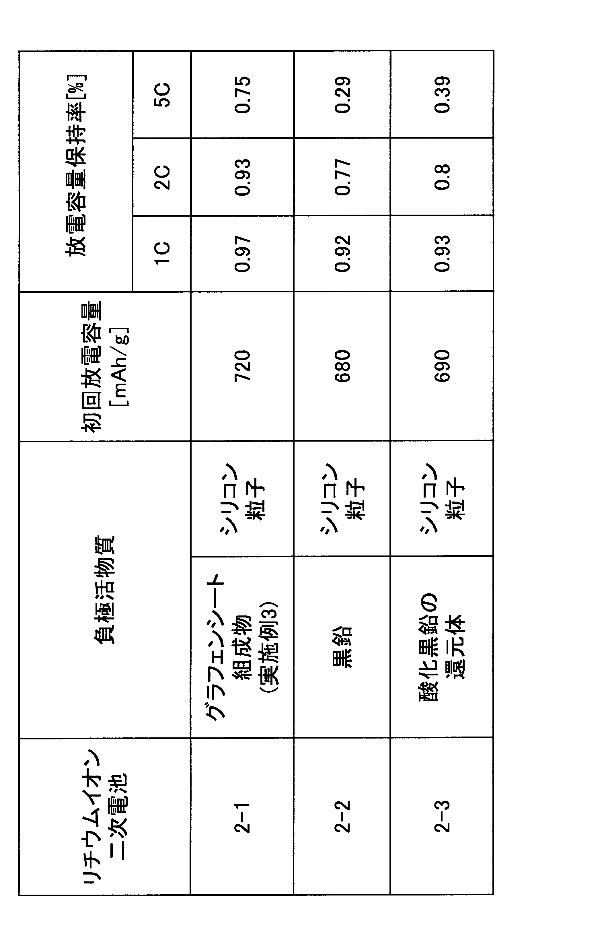 Figure JPOXMLDOC01-appb-T000002