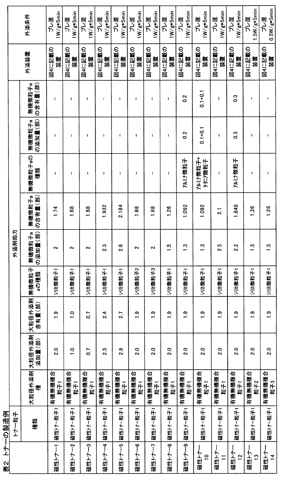 Figure JPOXMLDOC01-appb-T000002