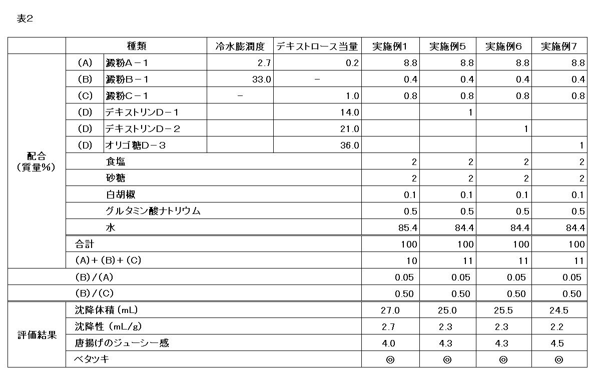 Figure JPOXMLDOC01-appb-T000002