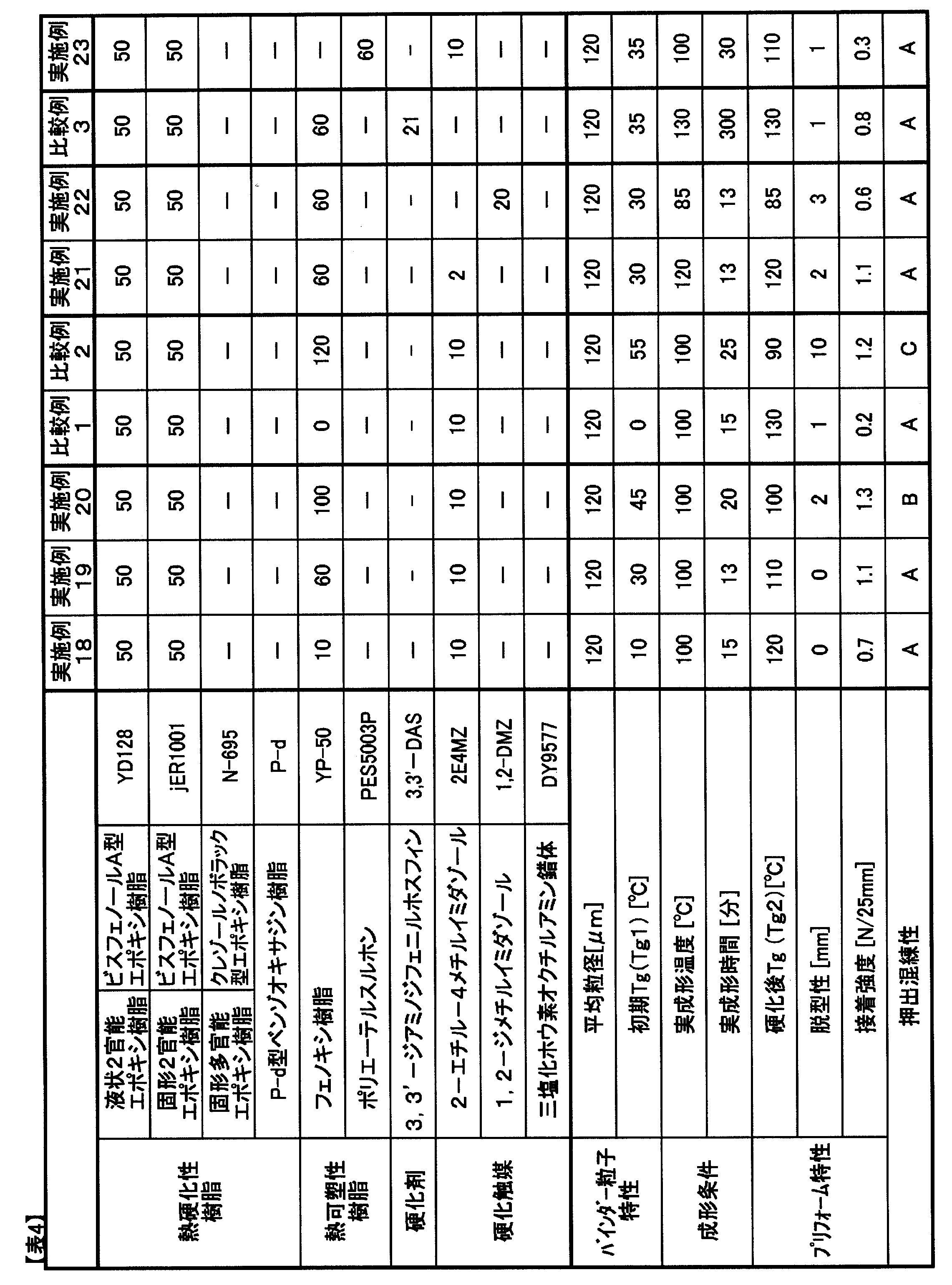 Figure JPOXMLDOC01-appb-T000004