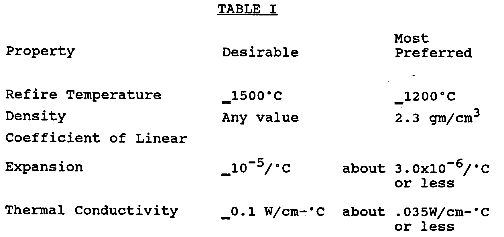 Figure 00130001