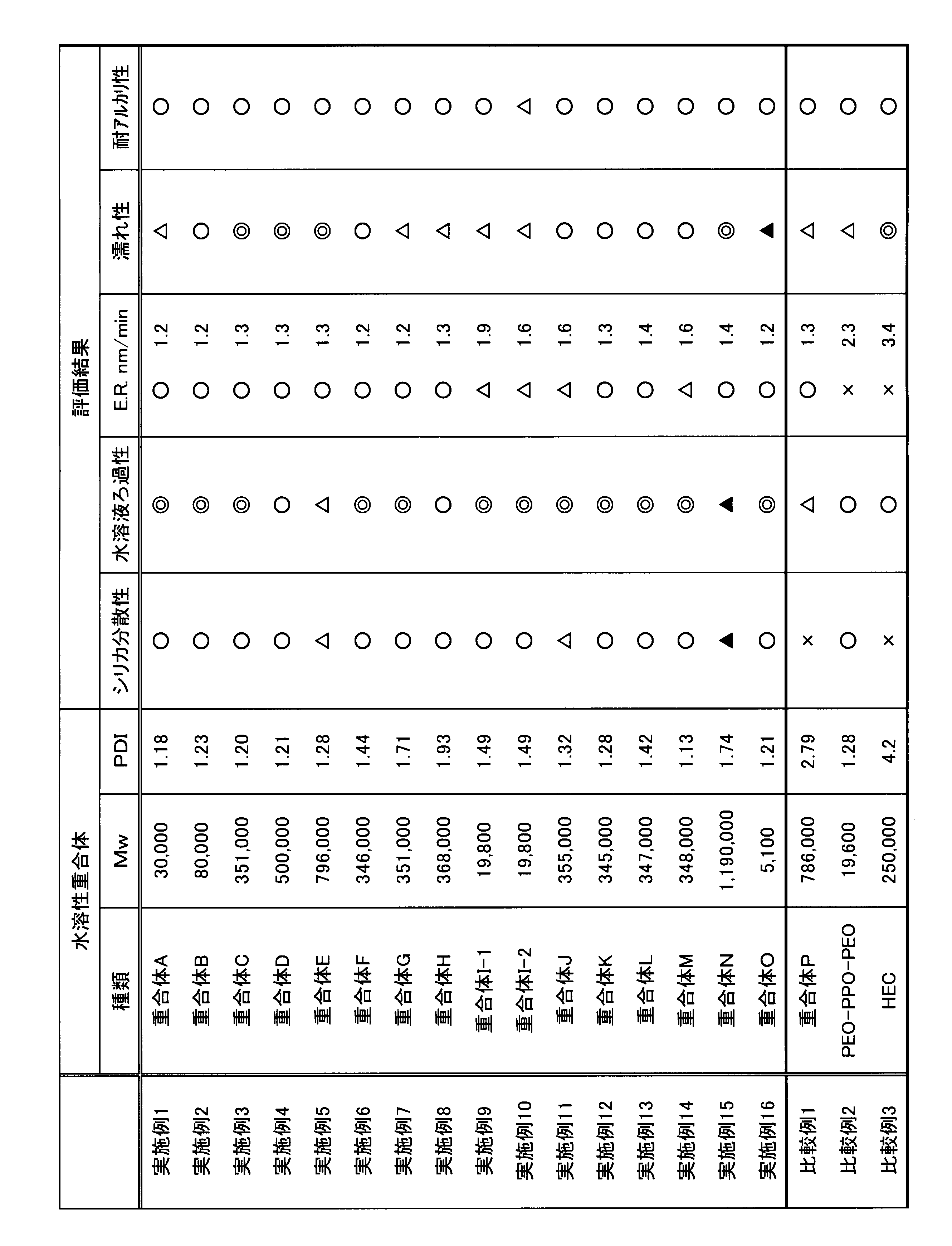 Figure JPOXMLDOC01-appb-T000005