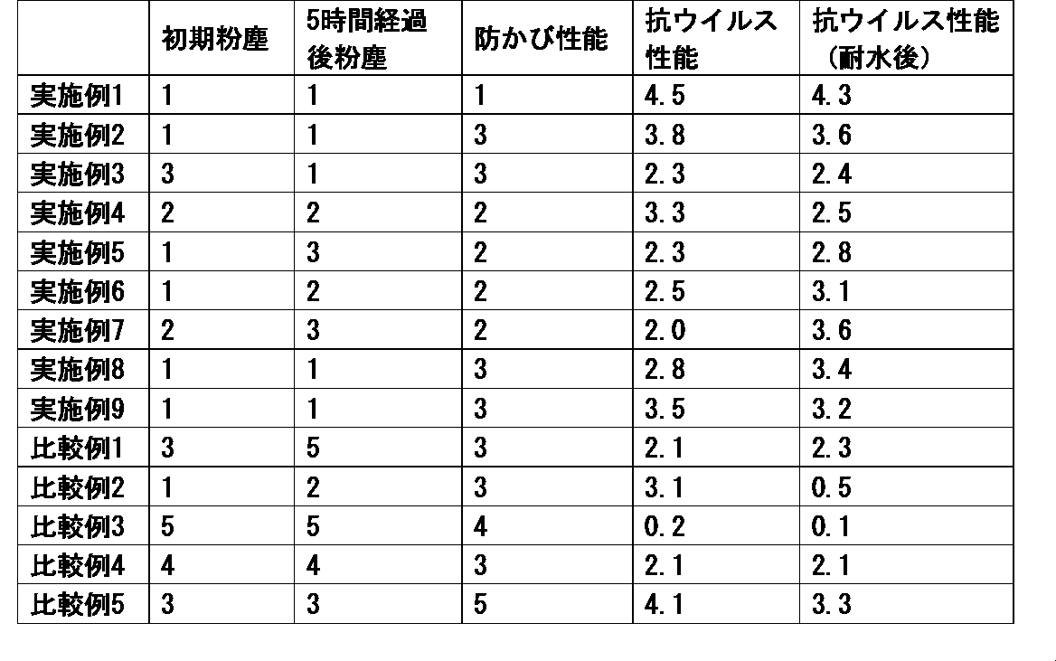 Figure JPOXMLDOC01-appb-I000002