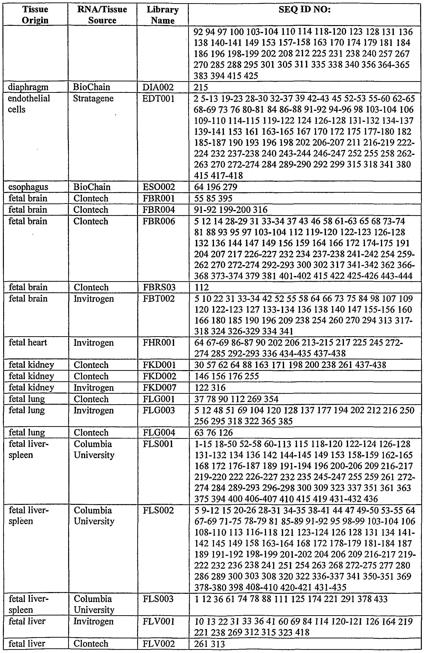 Figure imgf000112_0001