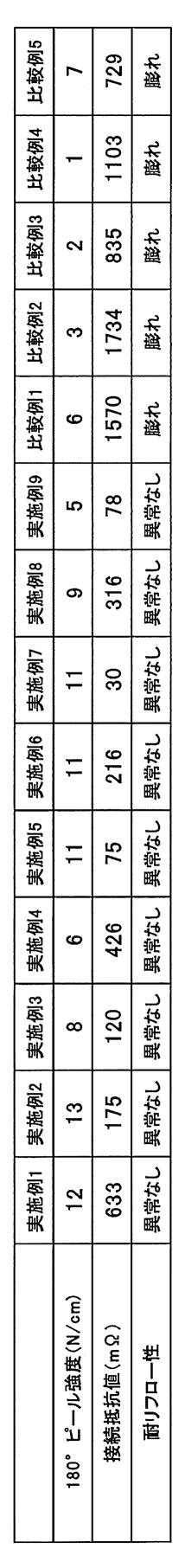 Figure JPOXMLDOC01-appb-T000004