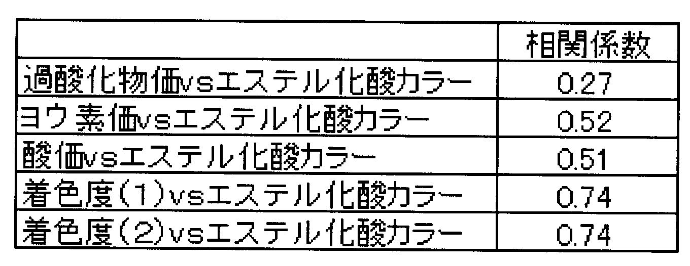 Figure JPOXMLDOC01-appb-T000002