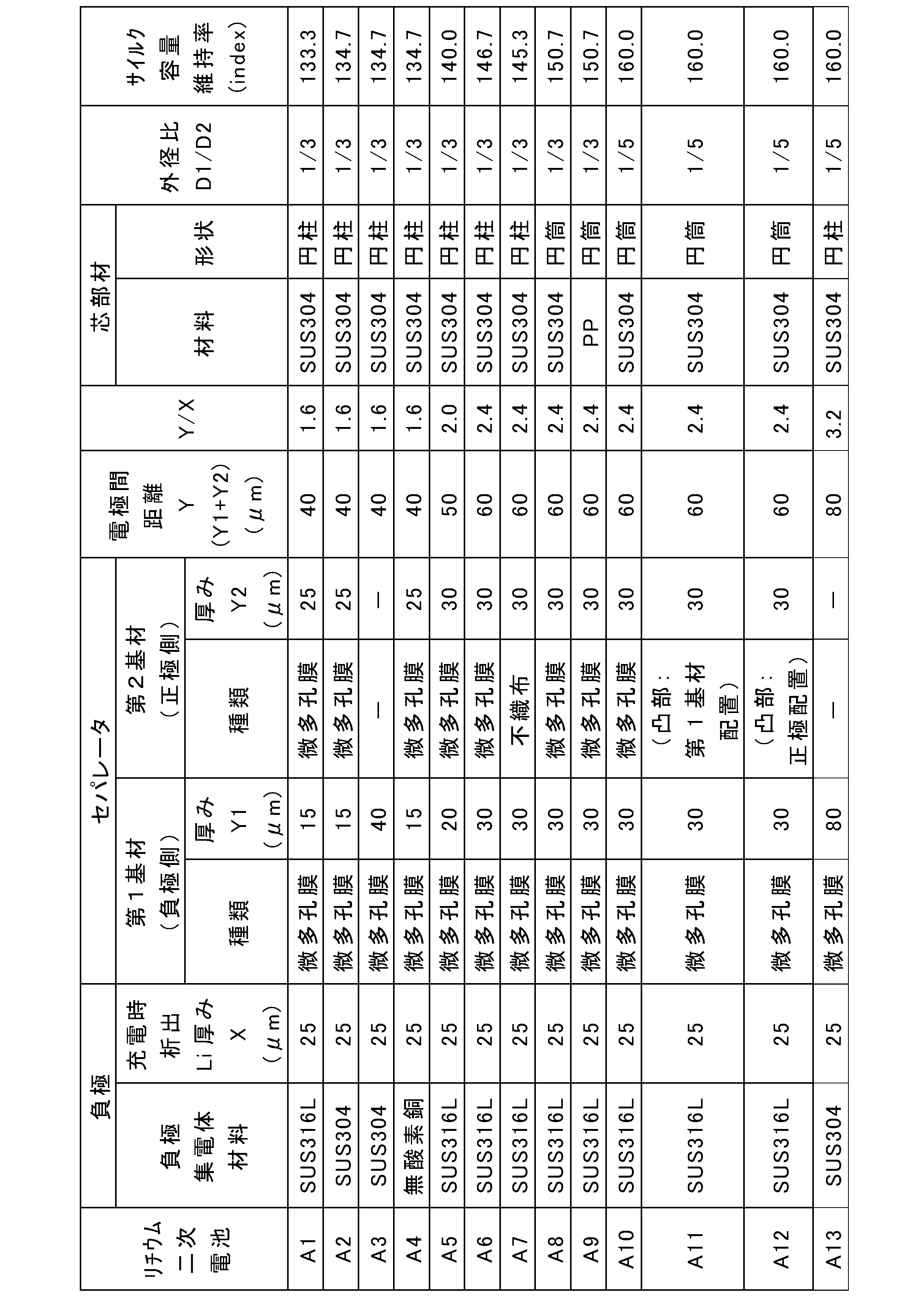 Figure JPOXMLDOC01-appb-T000001