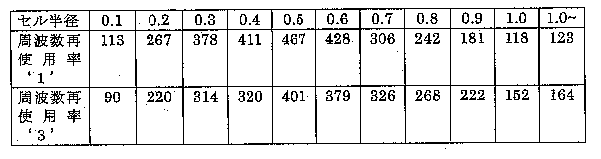 Figure 2010141940