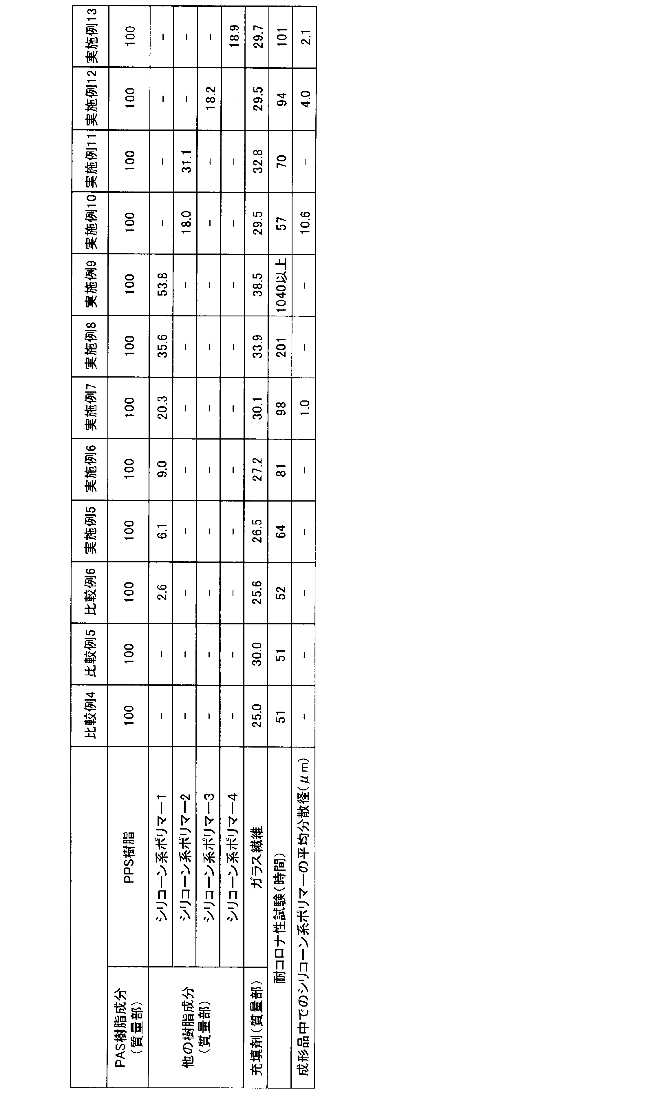 Figure JPOXMLDOC01-appb-T000002