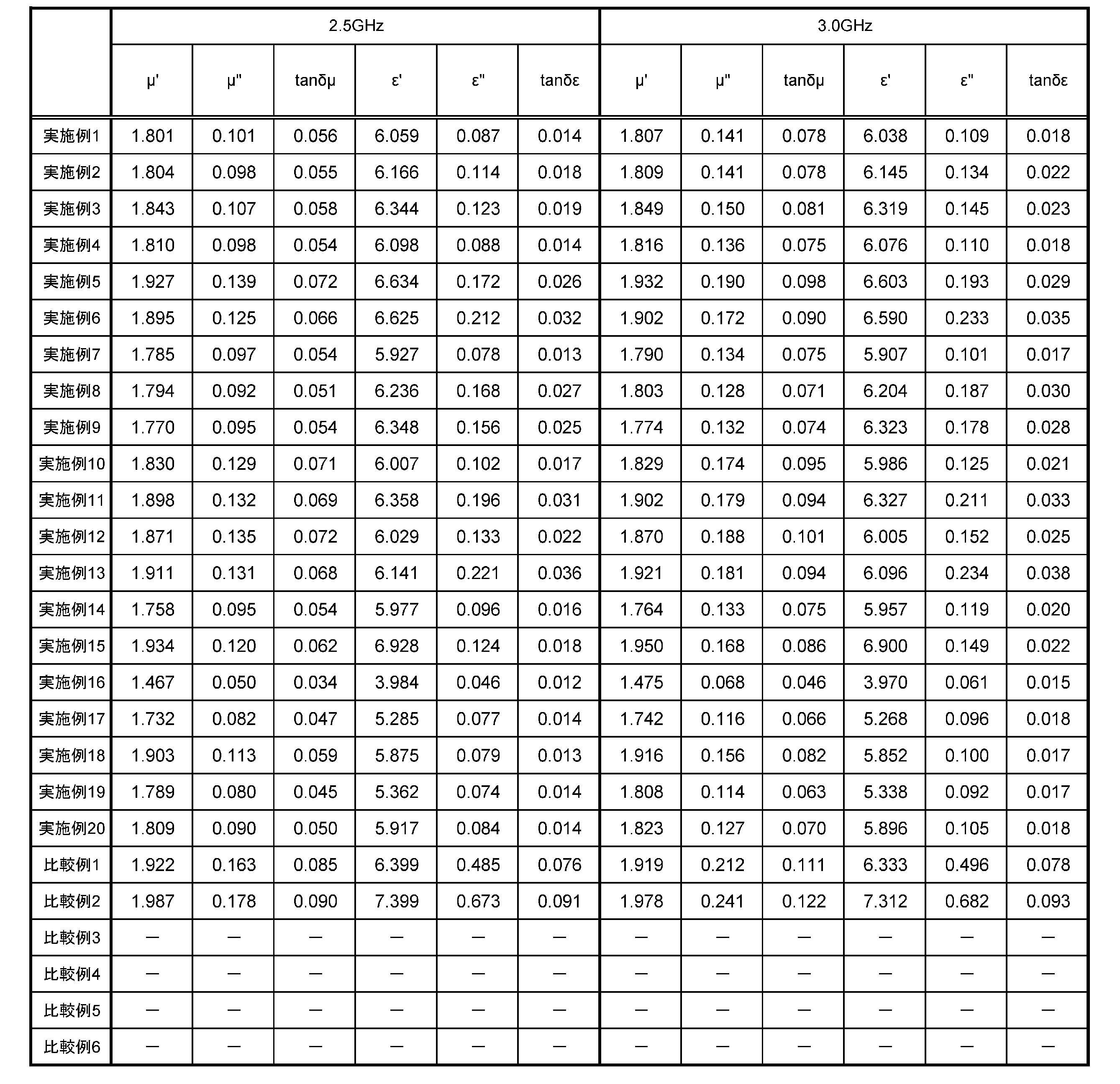 Figure JPOXMLDOC01-appb-T000005