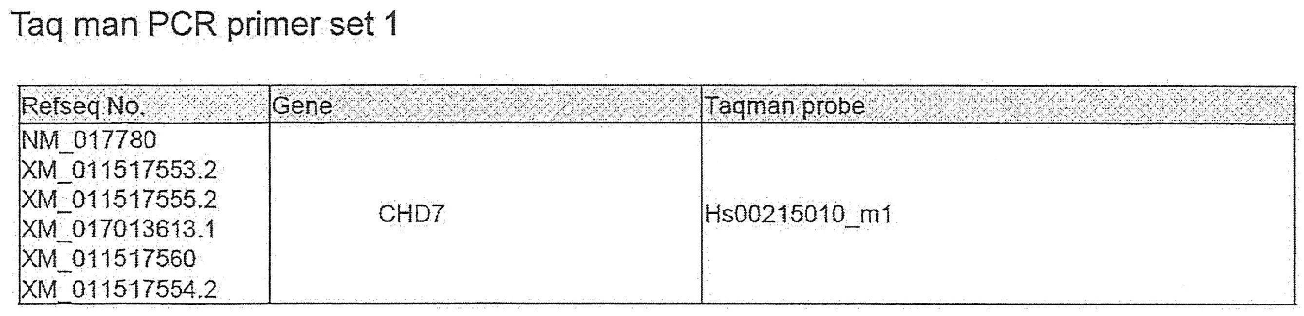 Figure JPOXMLDOC01-appb-T000002