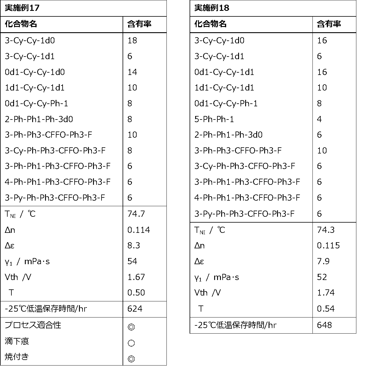 Figure JPOXMLDOC01-appb-T000095