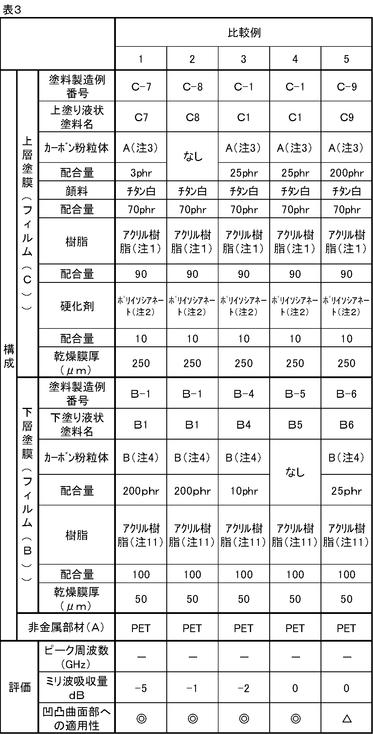 Figure JPOXMLDOC01-appb-T000003