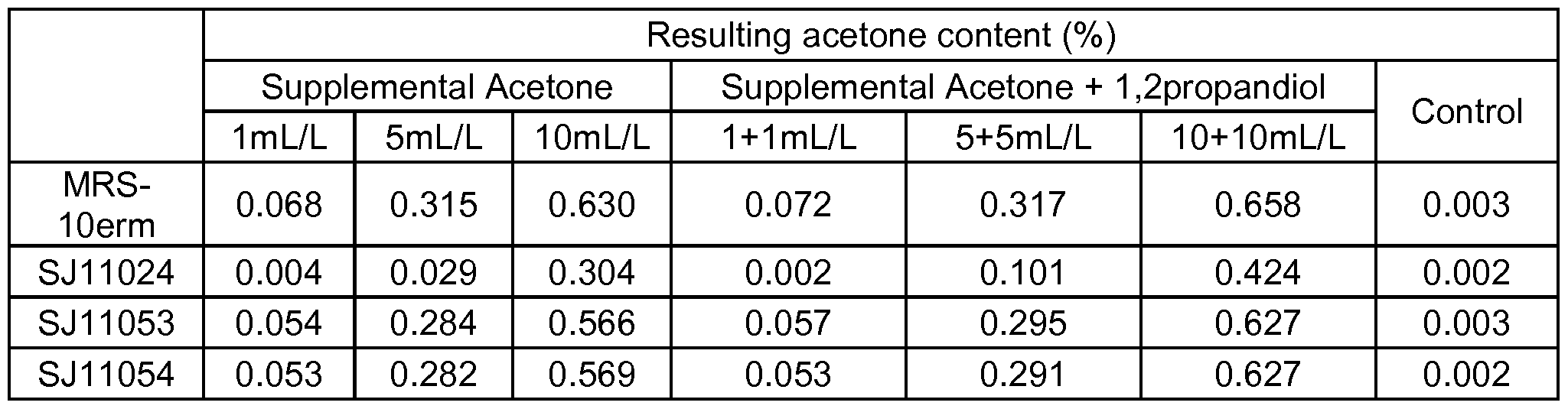 Figure imgf000153_0003