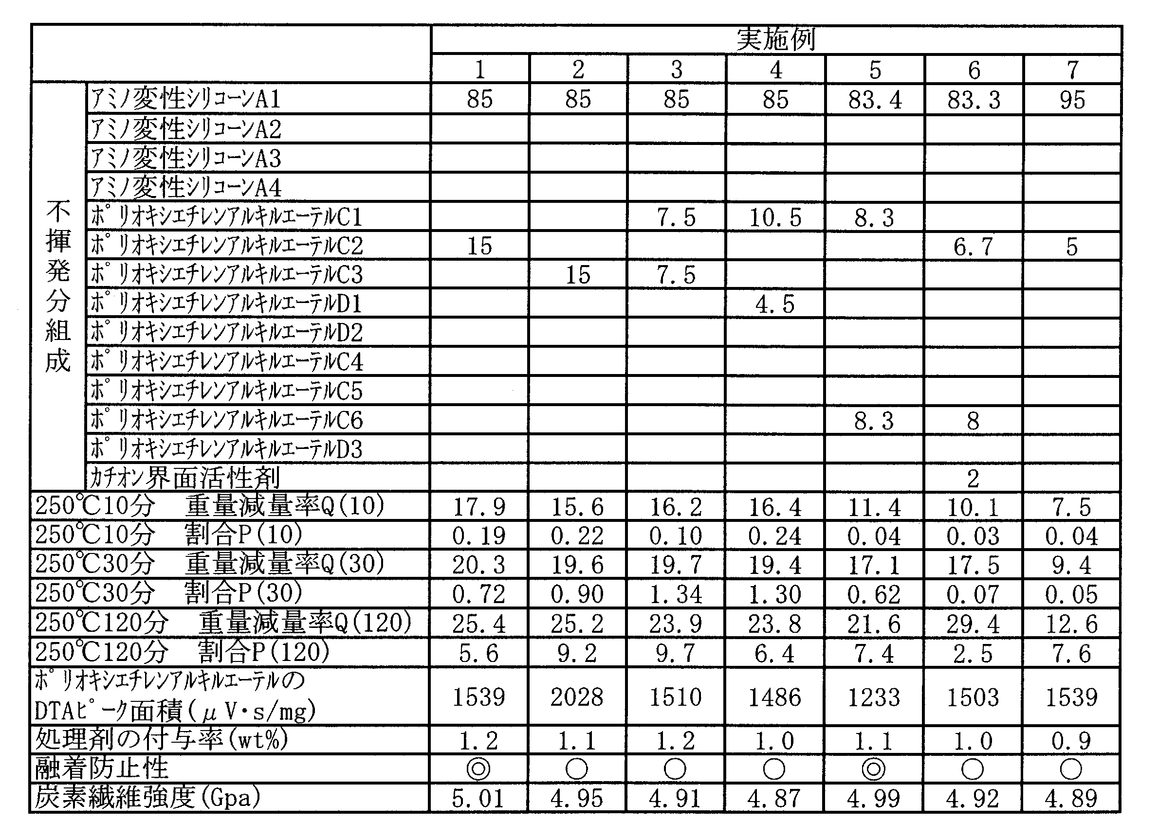 Figure JPOXMLDOC01-appb-T000003