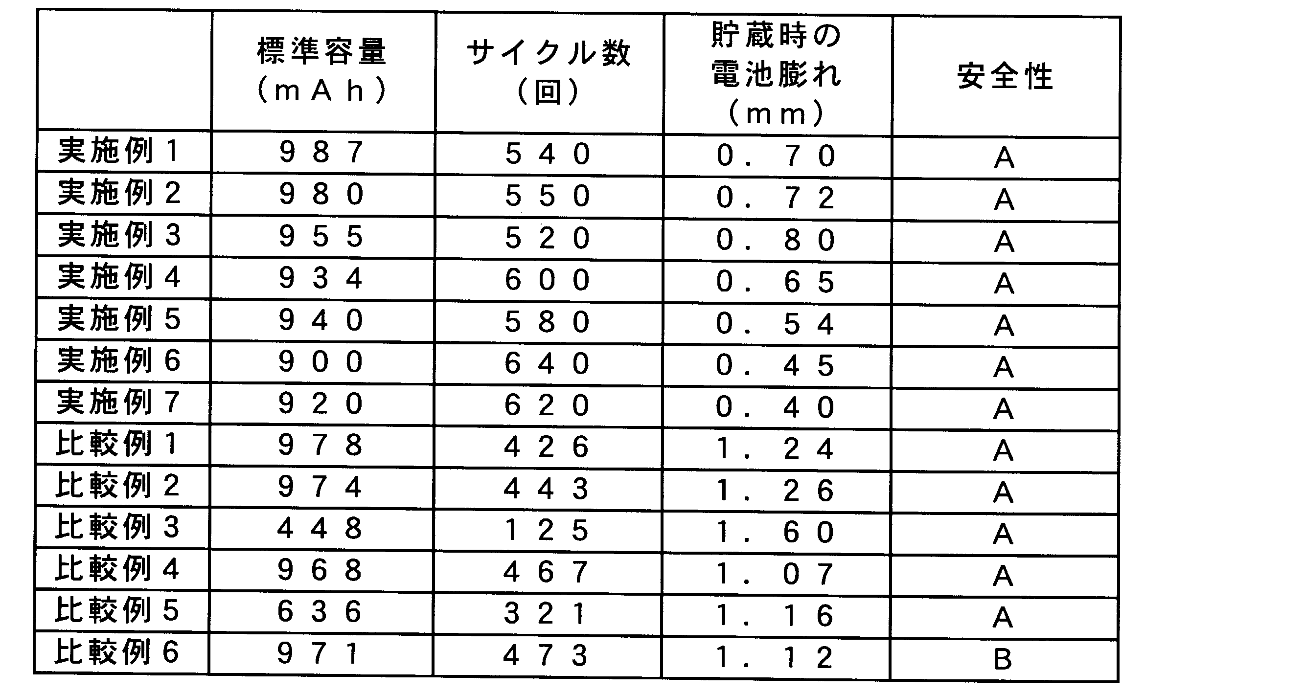 Figure JPOXMLDOC01-appb-T000003