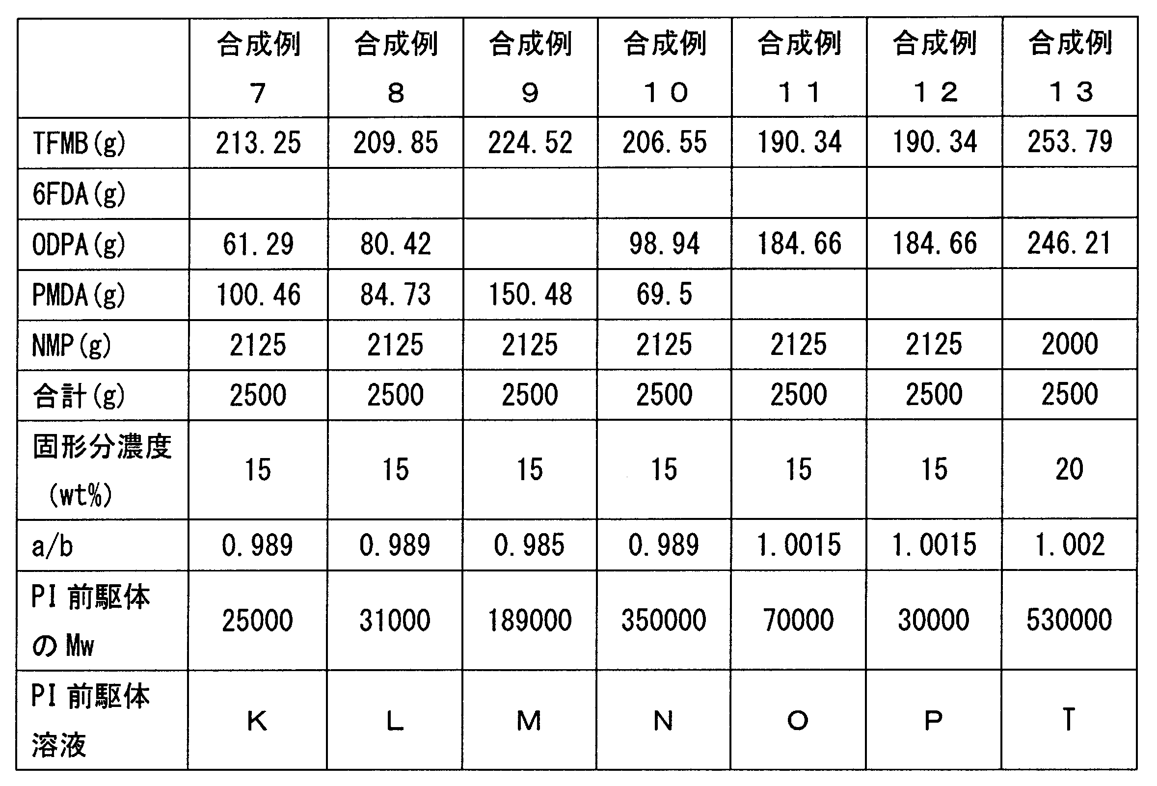 Figure JPOXMLDOC01-appb-T000002