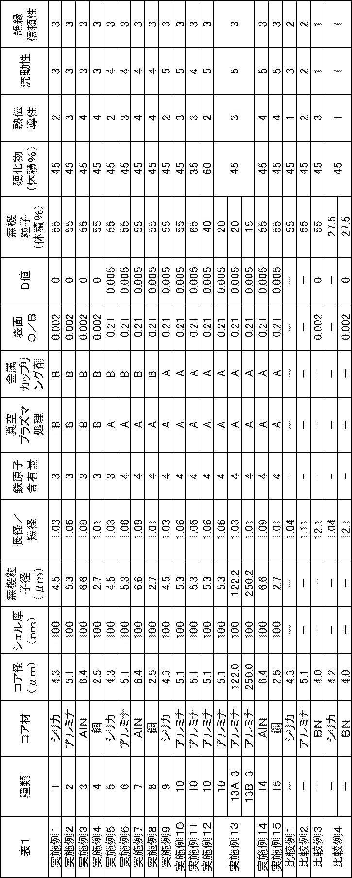 Figure JPOXMLDOC01-appb-T000003