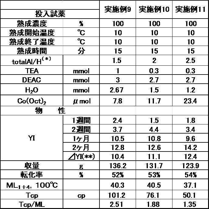 Figure JPOXMLDOC01-appb-T000002